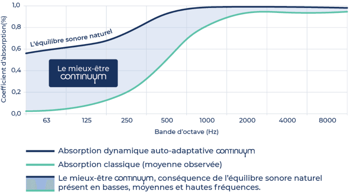 Panneaux acoustiques Continuum (15).png